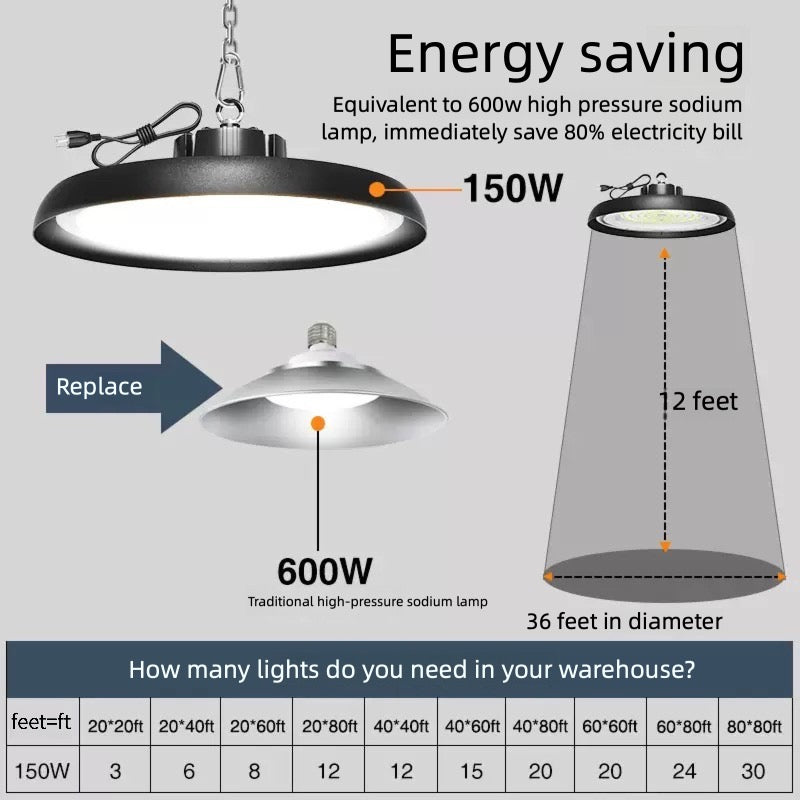 150W LED High Bay Light – Replace 600W & Cut Energy Costs