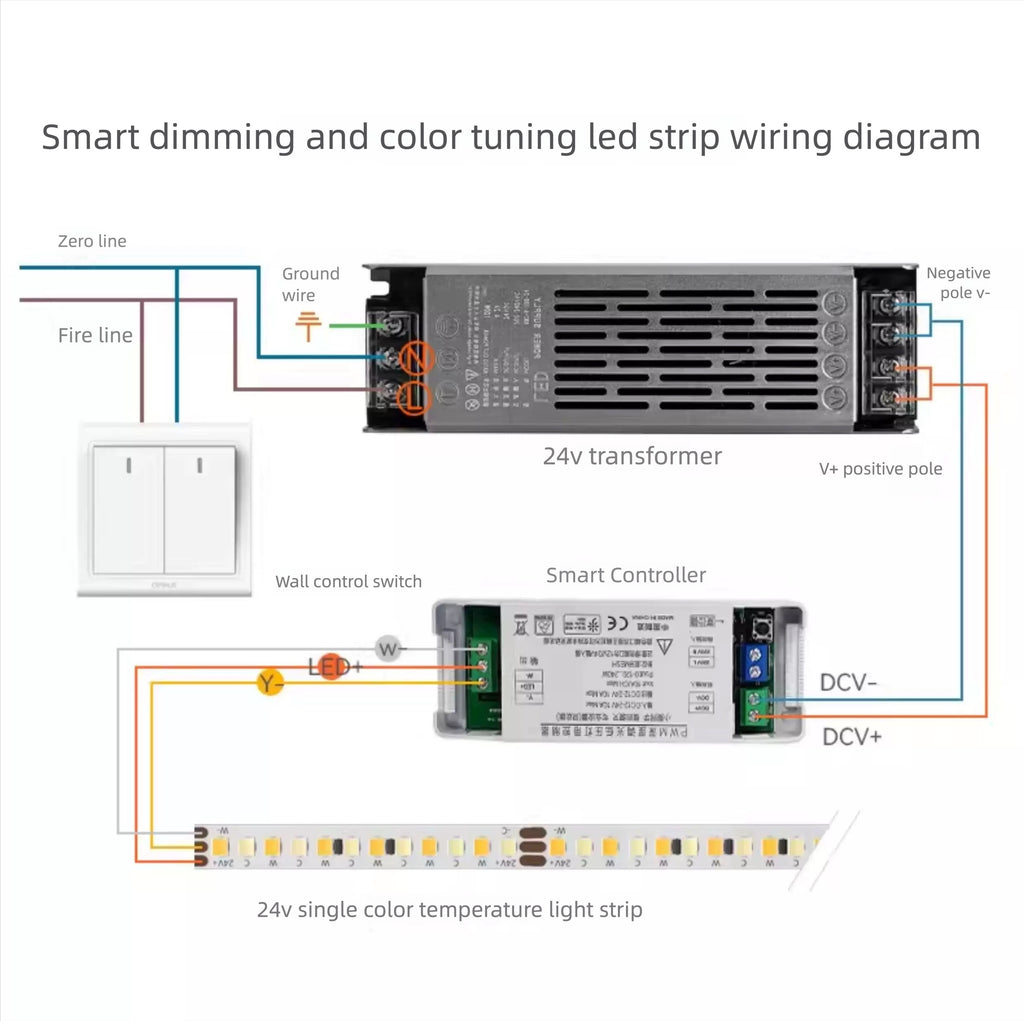 LED Power Supply 24V Slim Driver for Stable Lighting