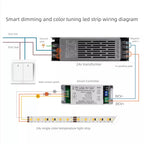 LED Power Supply 24V Slim Driver for Stable Lighting
