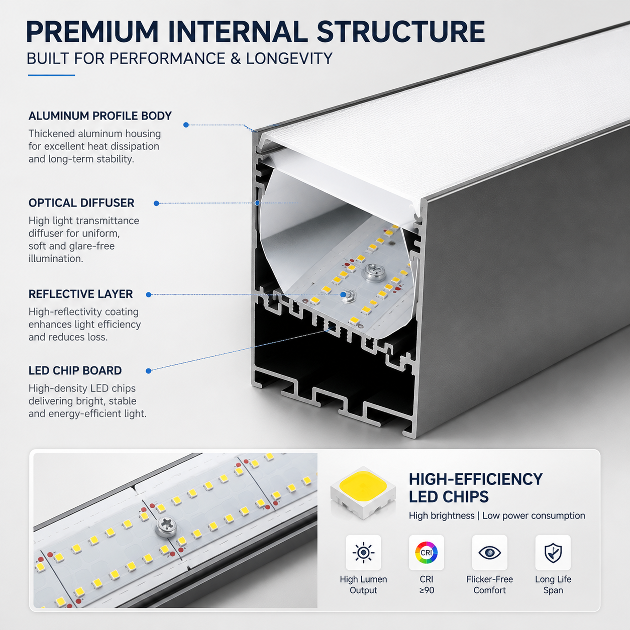 1.2M Linear LED Office Pendant | CRI 97 | Honeycomb Anti-Glare Lamp