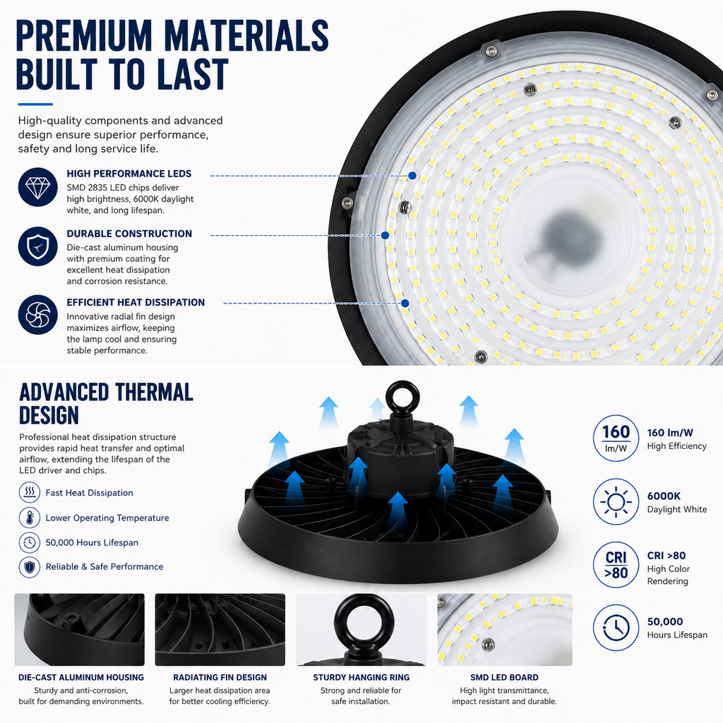 IP65 Radar Sensor LED High Bay Light | 100W–150W
