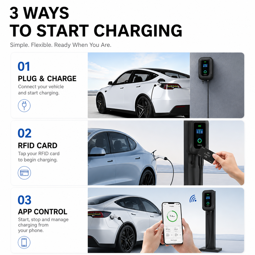 7kW Home EV Charger with 5m Cable – Type 1 or Type 2