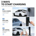 7kW Home EV Charger with 5m Cable – Type 1 or Type 2