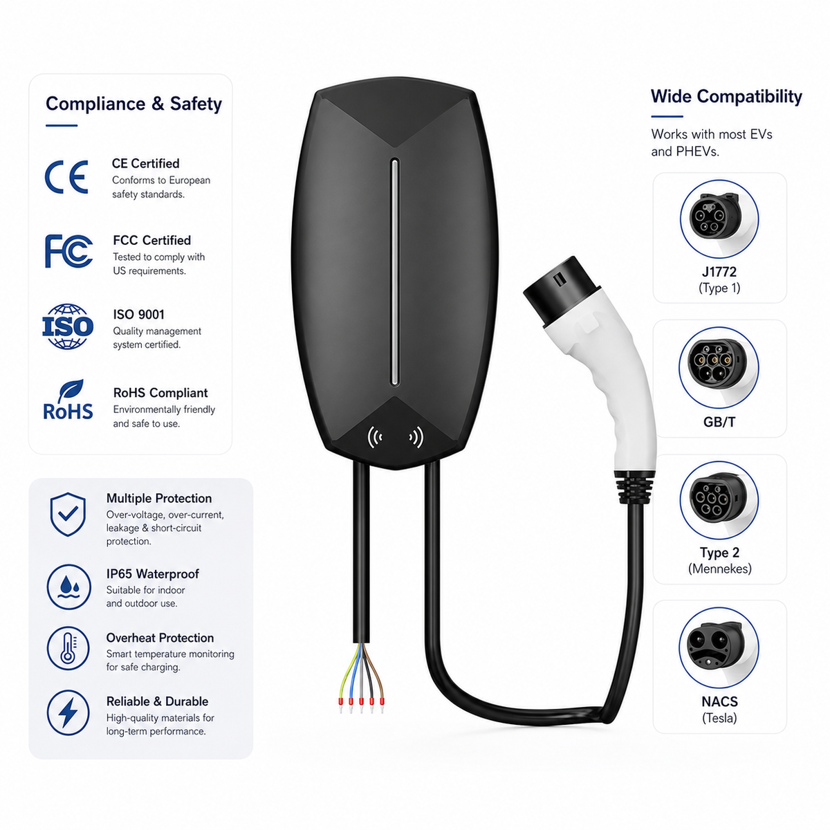 Smart Home EV Charger – 7kW to 22kW, RFID & App Control