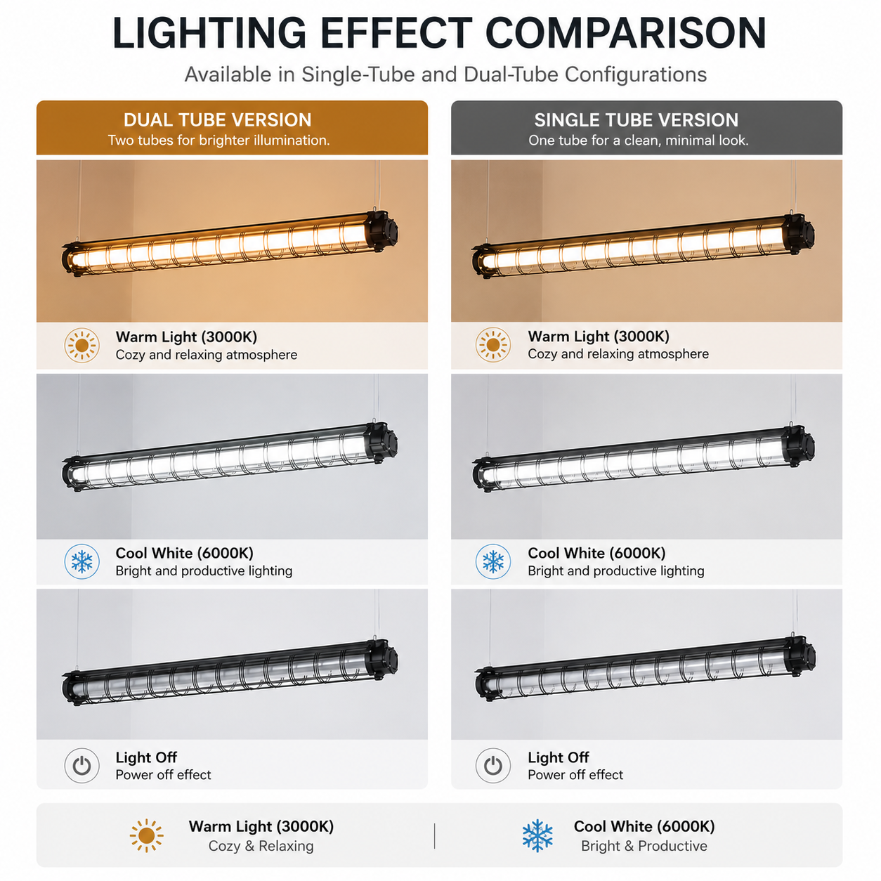 Architectural Linear Pendant Light – Dual T8 Commercial Fixture