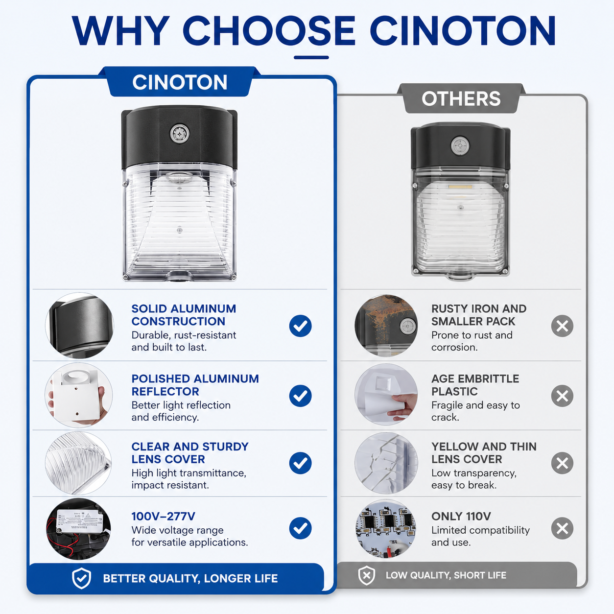 Outdoor LED Wall Pack Security Light with Photocell