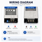 Slim LED Power Supply 12V/24V for LED Strip Lights
