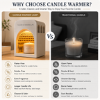 Artisan Candle Warmer Lamp – Roman Dome Edition