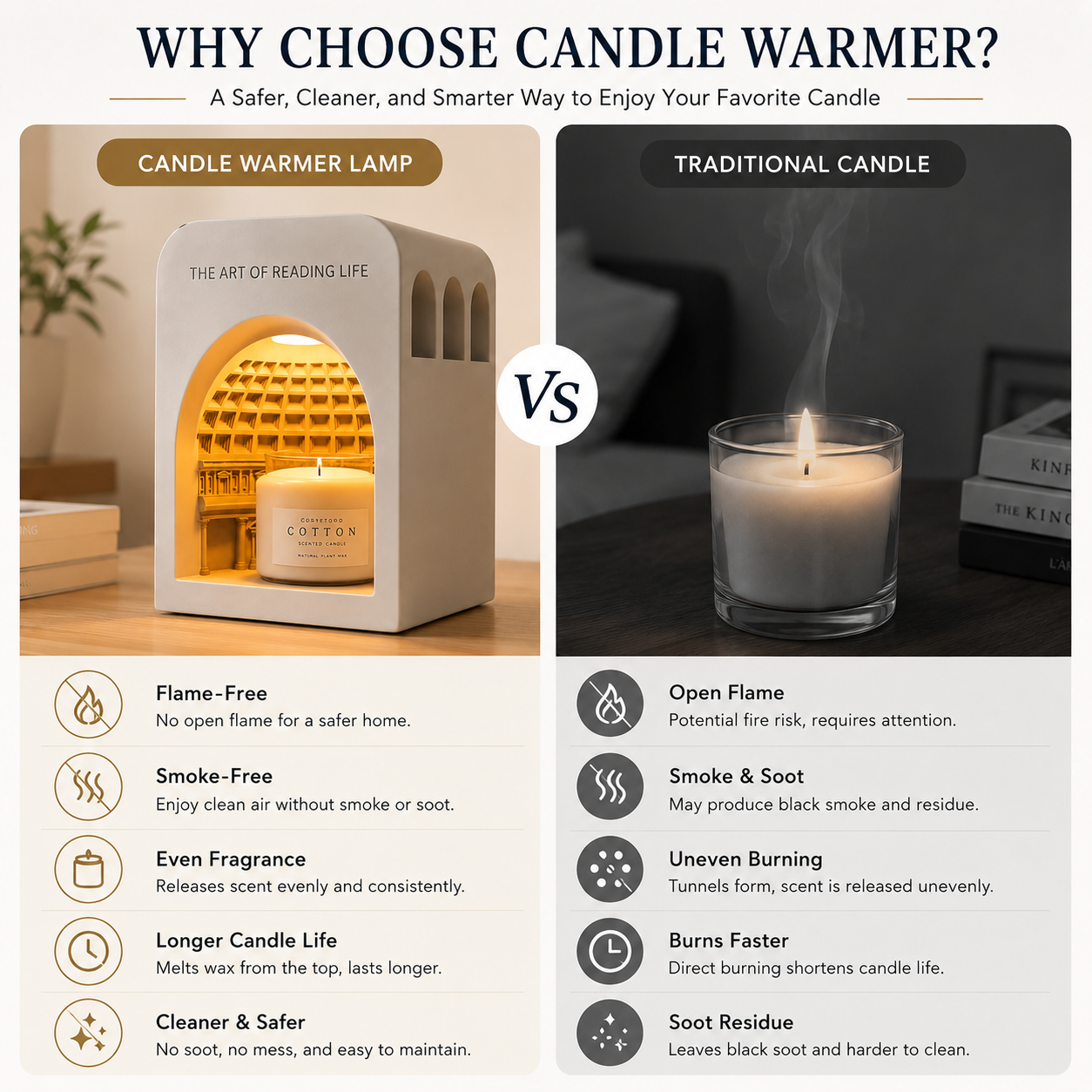 Artisan Candle Warmer Lamp – Roman Dome Edition