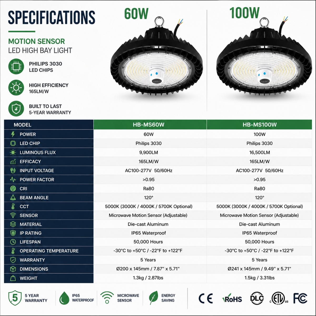 Radar Motion Sensor LED High Bay Light – 60W/100W