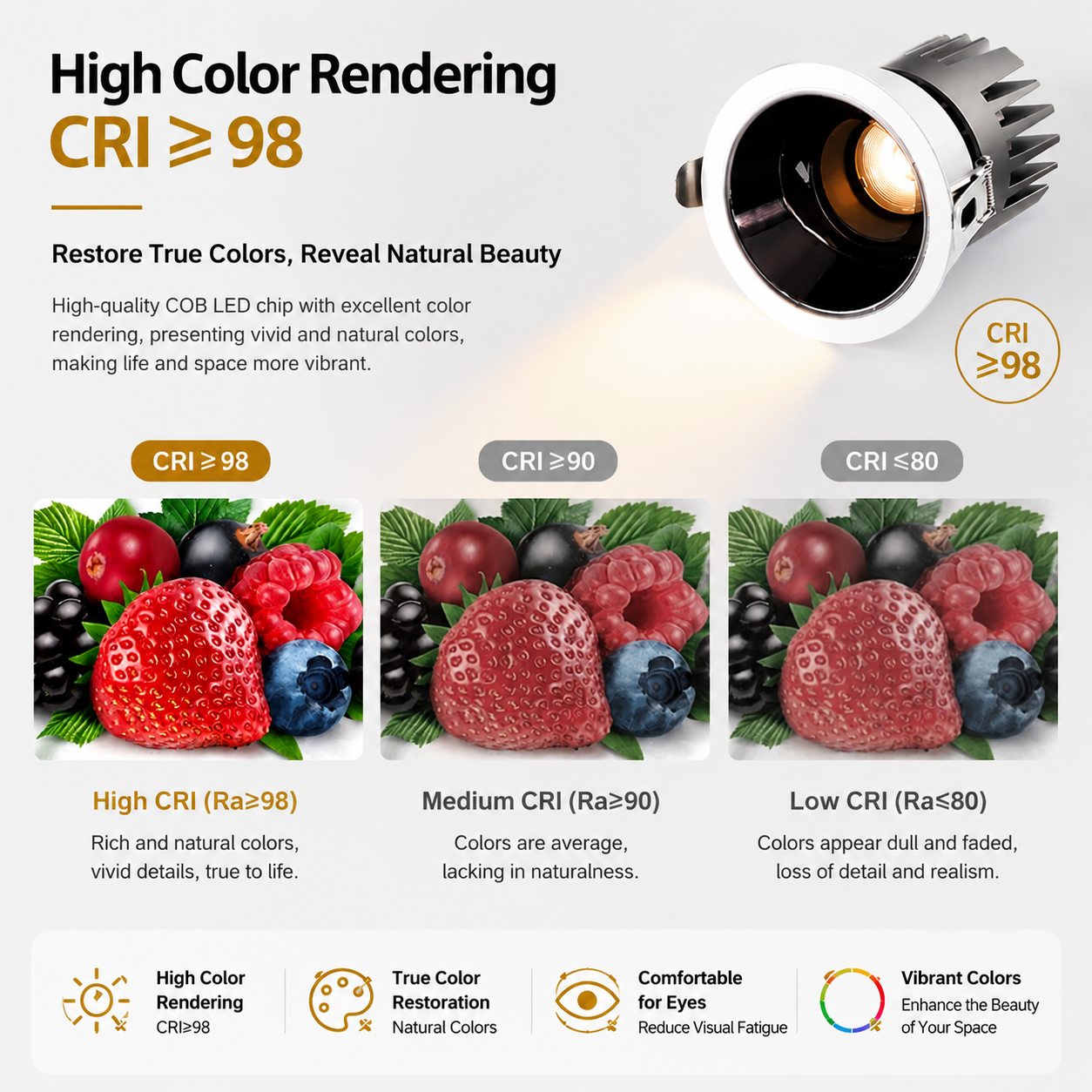 Anti-Glare LED Recessed Downlight CRI95 COB Spotlight