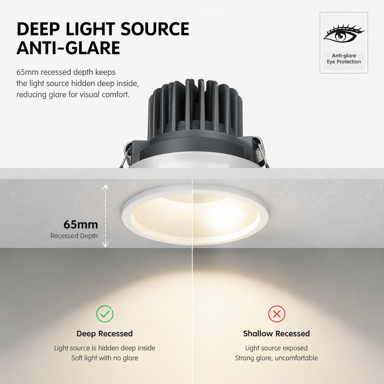 IP65 Waterproof Anti-Fog Downlight 10W/15W for Commercial Hotel
