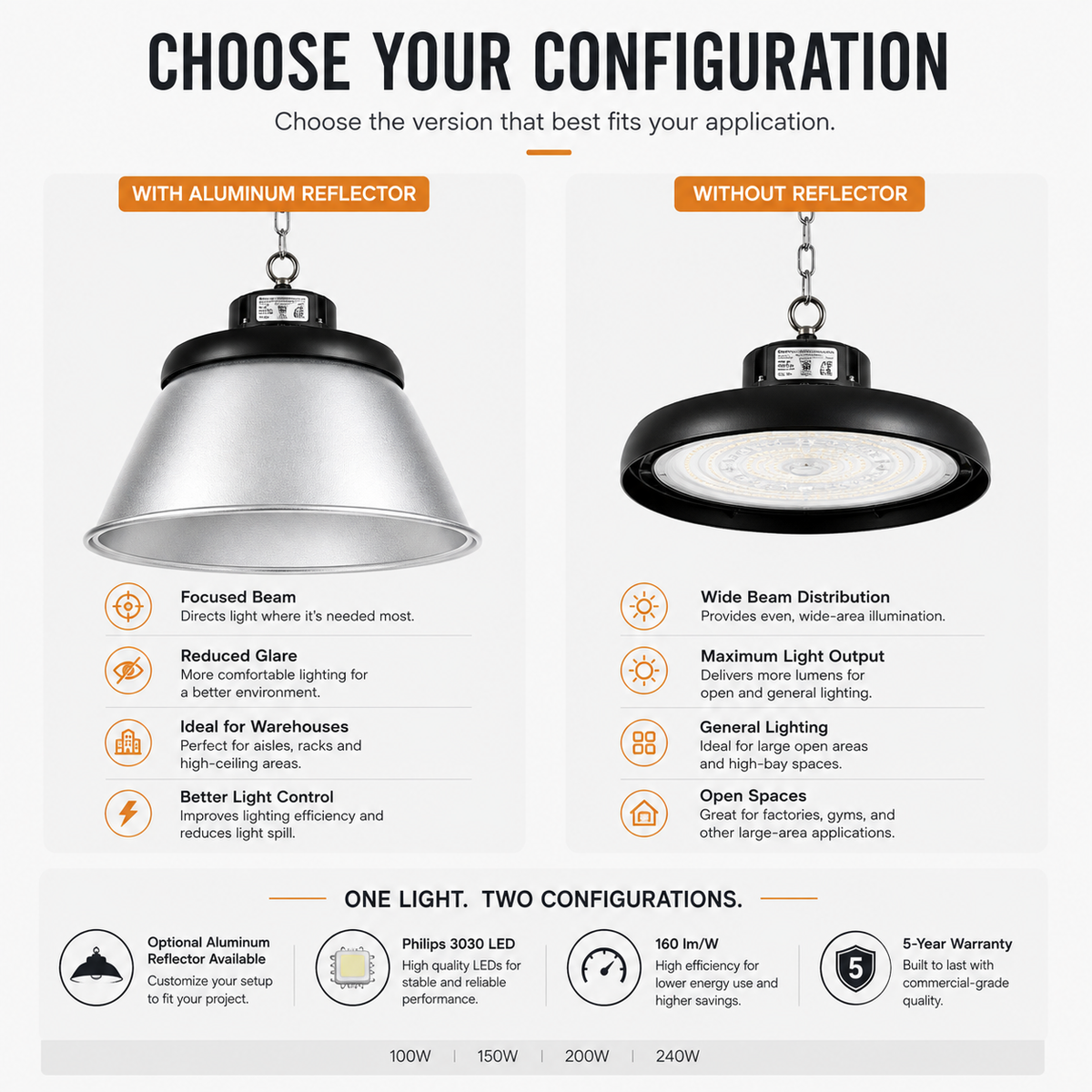 150W UFO LED High Bay Light – Optional Reflector